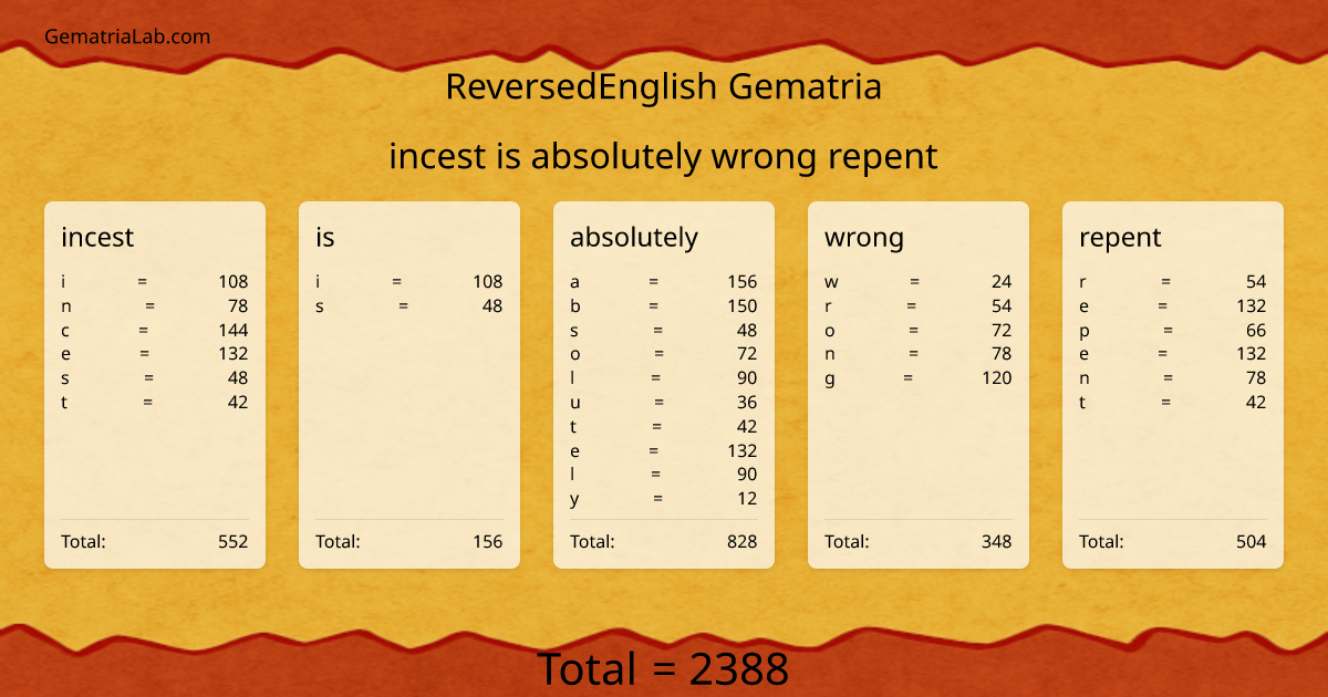 incest is absolutely wrong repent in reversedEnglish Gematria